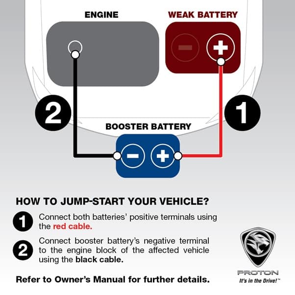 How-to-jump-start-your-vehicle-ENG